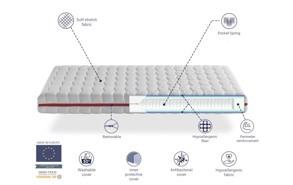 MATELAS GEA VISCO 18 CM