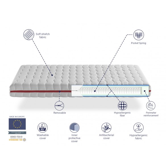 MATELAS GEA VISCO 18 CM