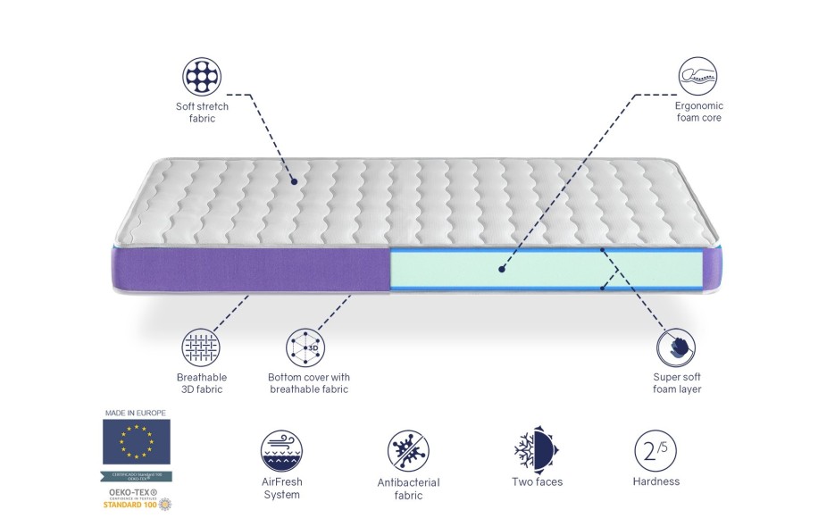 BASIC FOAM COT MATTRESS - HEIGHT 11CM