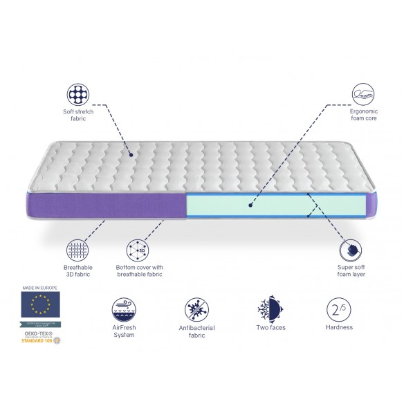 BASIC FOAM COT MATTRESS - HEIGHT 11CM