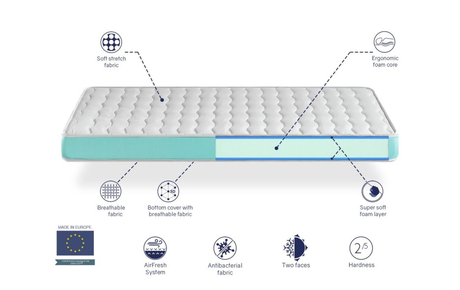 BASIC FOAM COT MATTRESS - HEIGHT 11CM