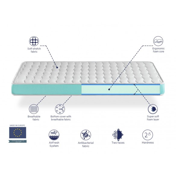 BASIC FOAM COT MATTRESS - HEIGHT 11CM