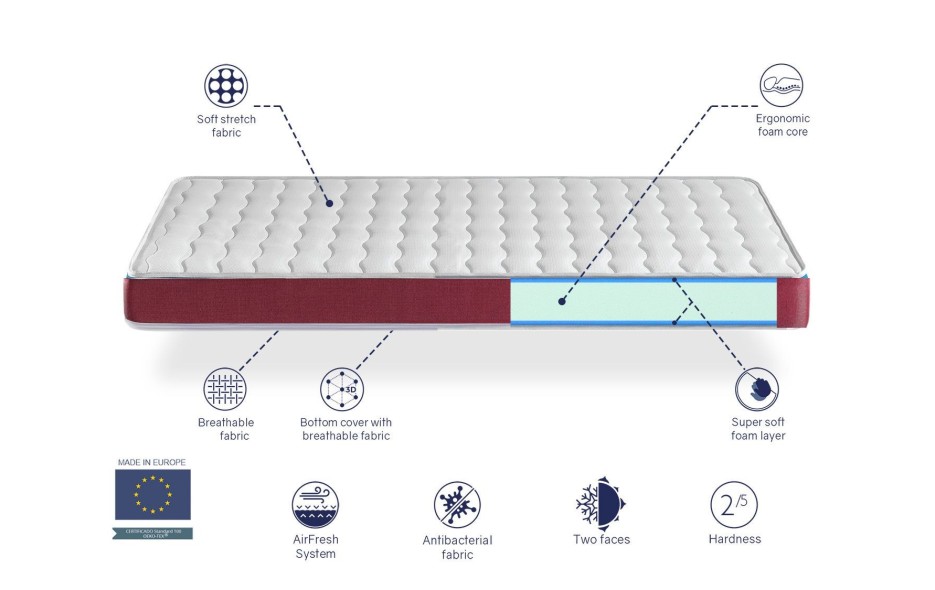 BASIC FOAM COT MATTRESS - HEIGHT 11CM