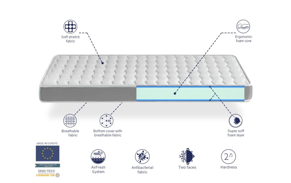 MATELAS APOLO 14 CM