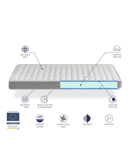 MATELAS APOLO 14 CM