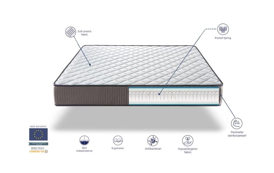 MATELAS CRONO SPRING 24 CM