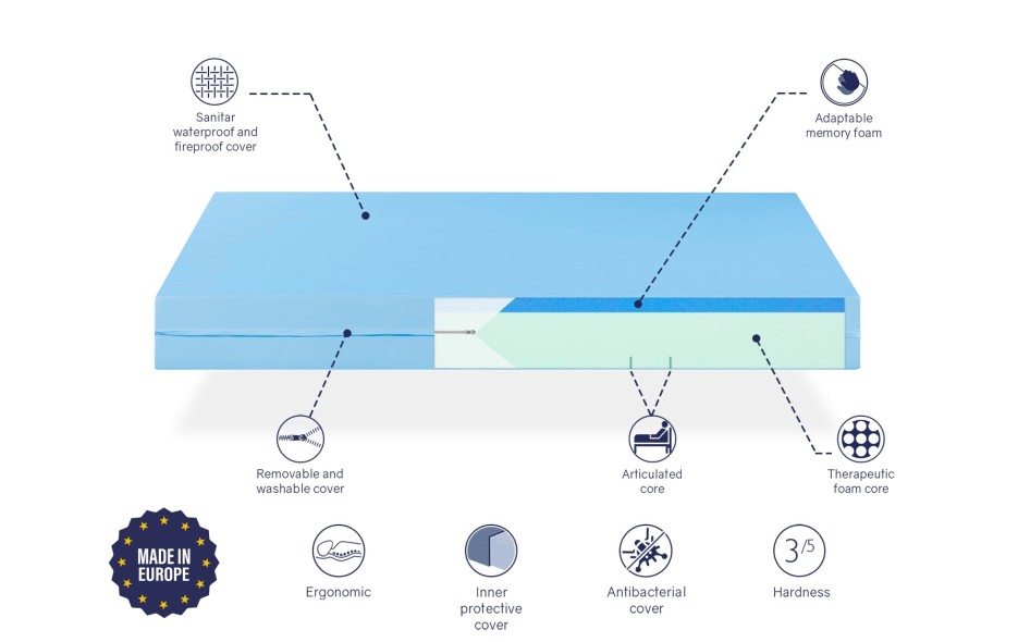 MATELAS MÉDICAL VISCO  20 CM