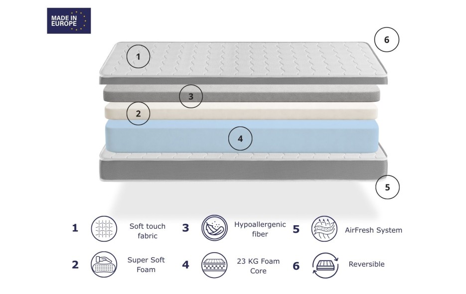 PACK  SABANA + ALMOHADA + COLCHÓN DE ESPUMA  APOLO - ALTURA 14CM