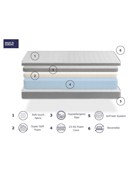 PACK  SABANA + ALMOHADA + COLCHÓN DE ESPUMA  APOLO - ALTURA 14CM