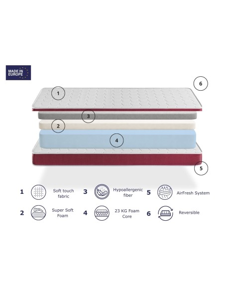 PACK  SABANA + ALMOHADA + COLCHÓN DE ESPUMA  VELVET - ALTURA 14CM