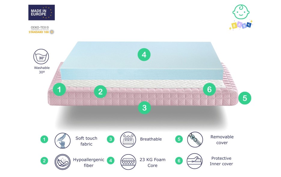 CLOE FOAM BABY MATTRESS HEIGHT - 10 CM