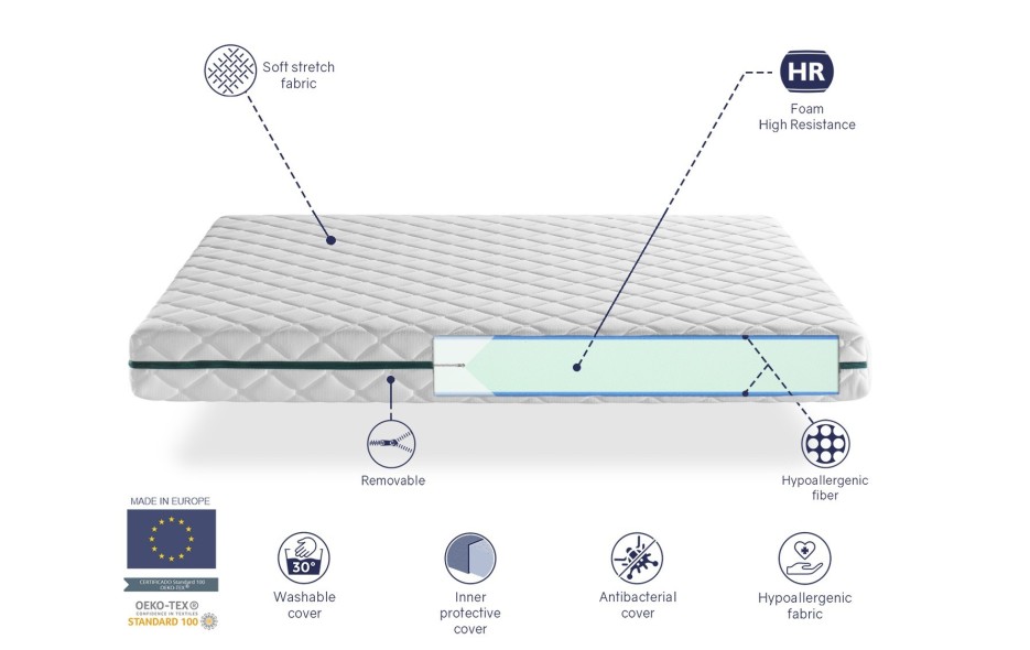 MATELAS EROS 22 CM