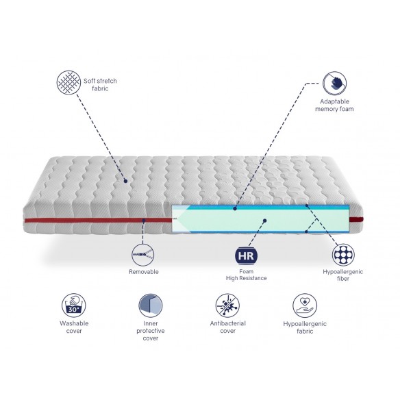 MATELAS GEA VISCO 18 CM